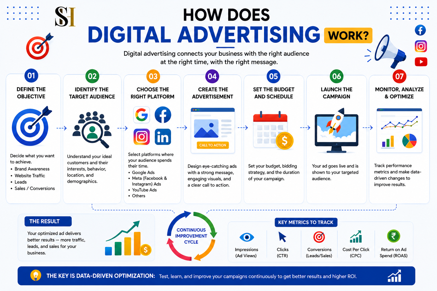 DIGITAL ADVERTISING