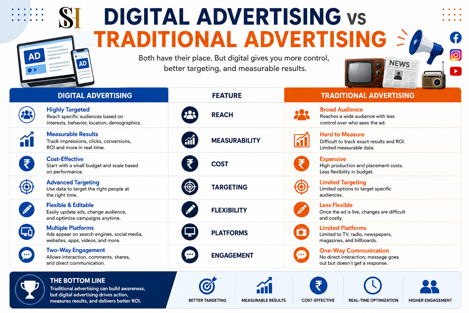 DIGITAL ADVERTISING