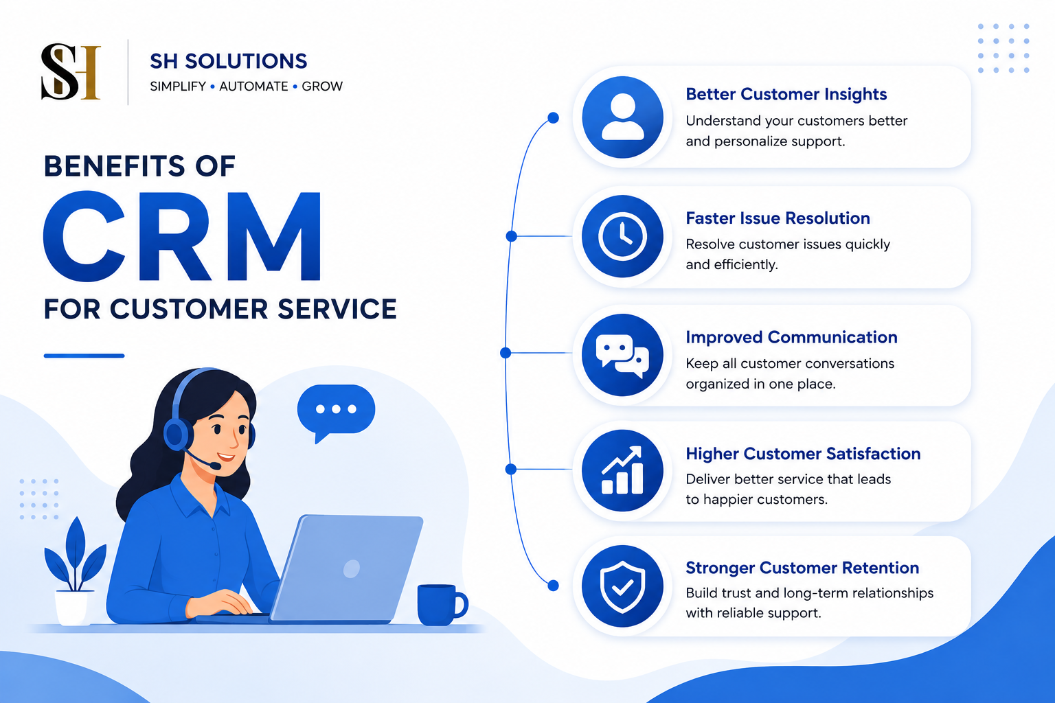Customer Relationship Management