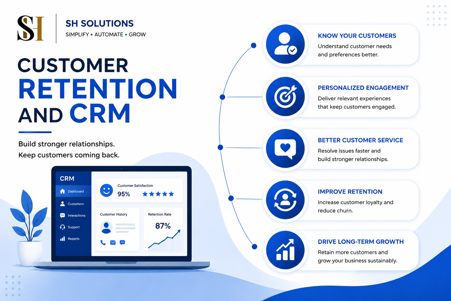 Customer Relationship Management