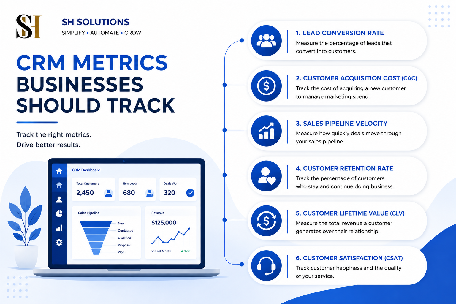Customer Relationship Management