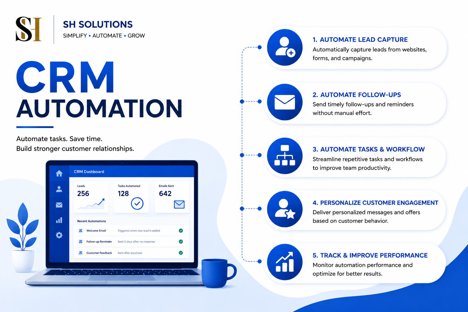 Customer Relationship Management