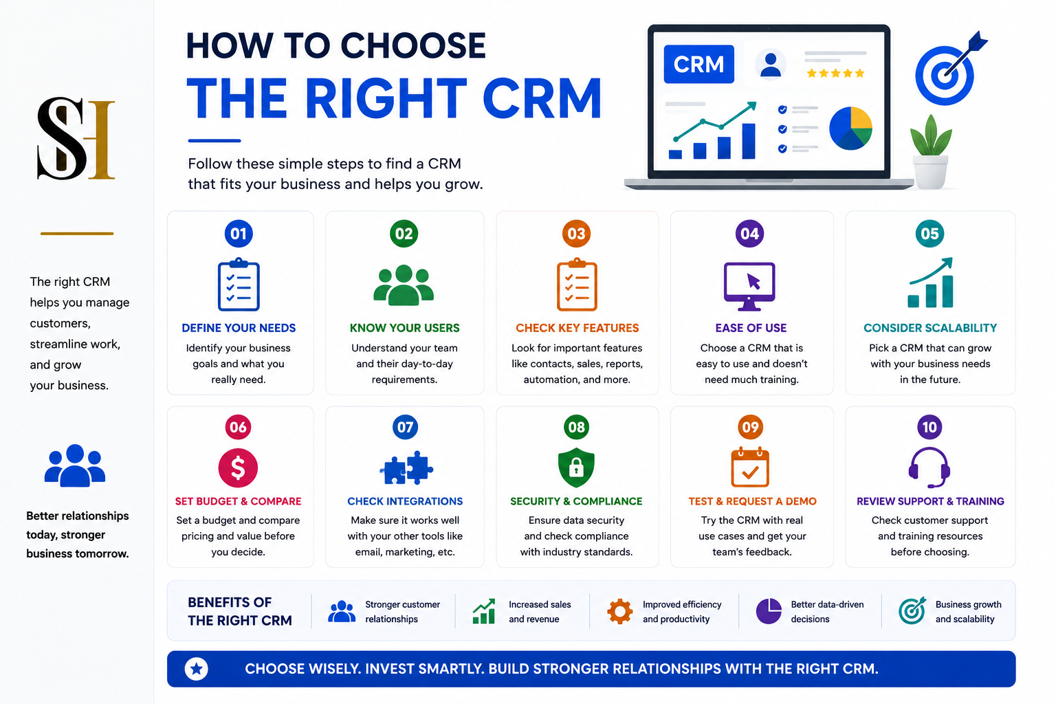 Customer Relationship Management