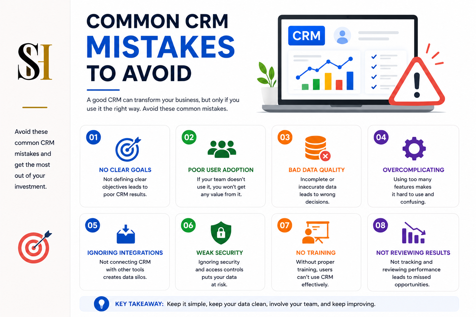 Customer Relationship Management