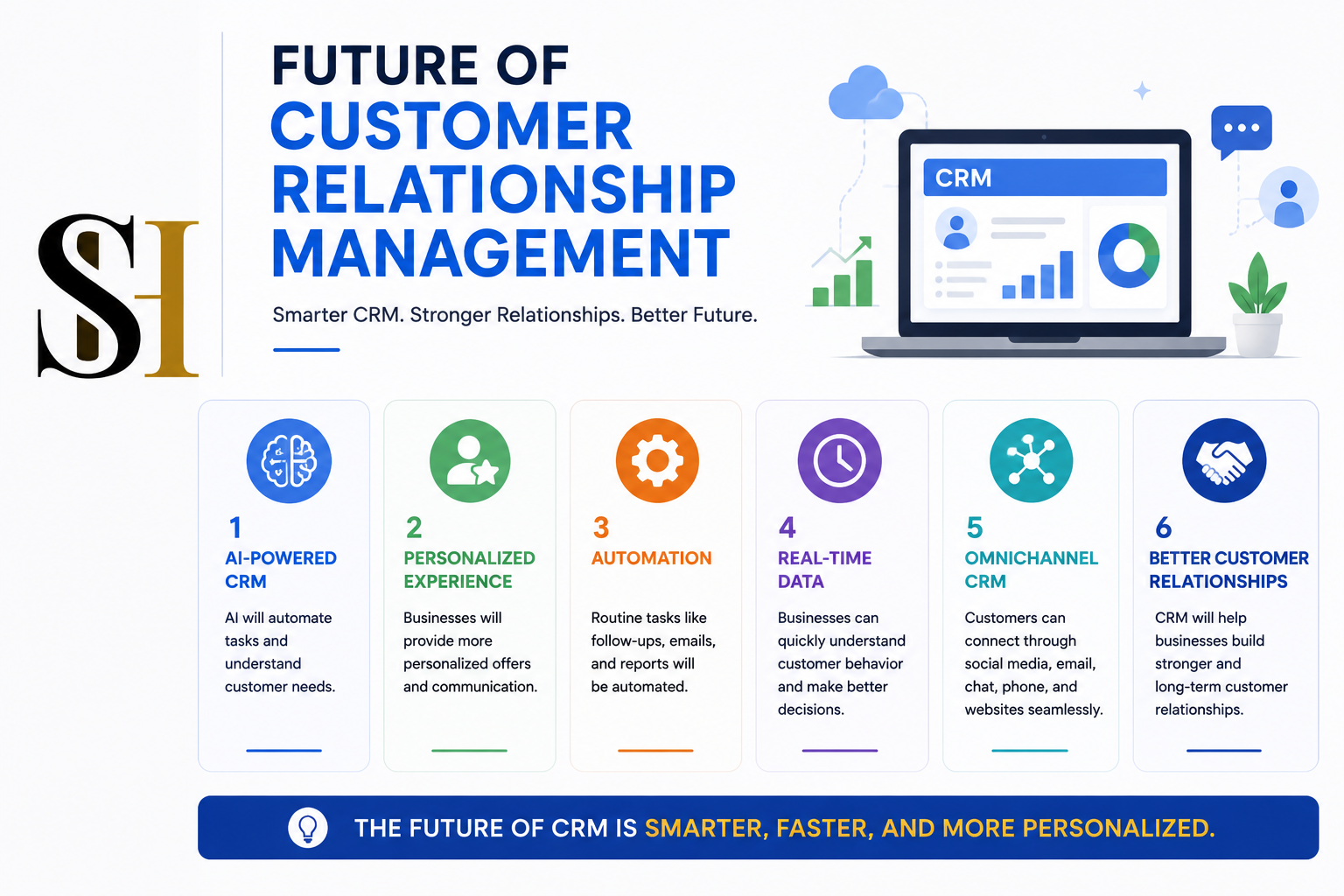 Customer Relationship Management