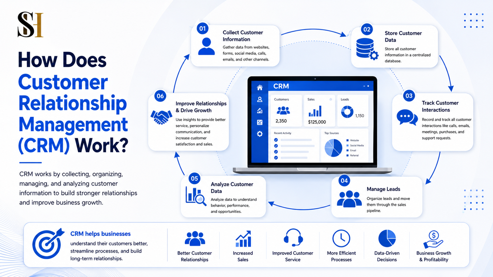 Customer Relationship Management