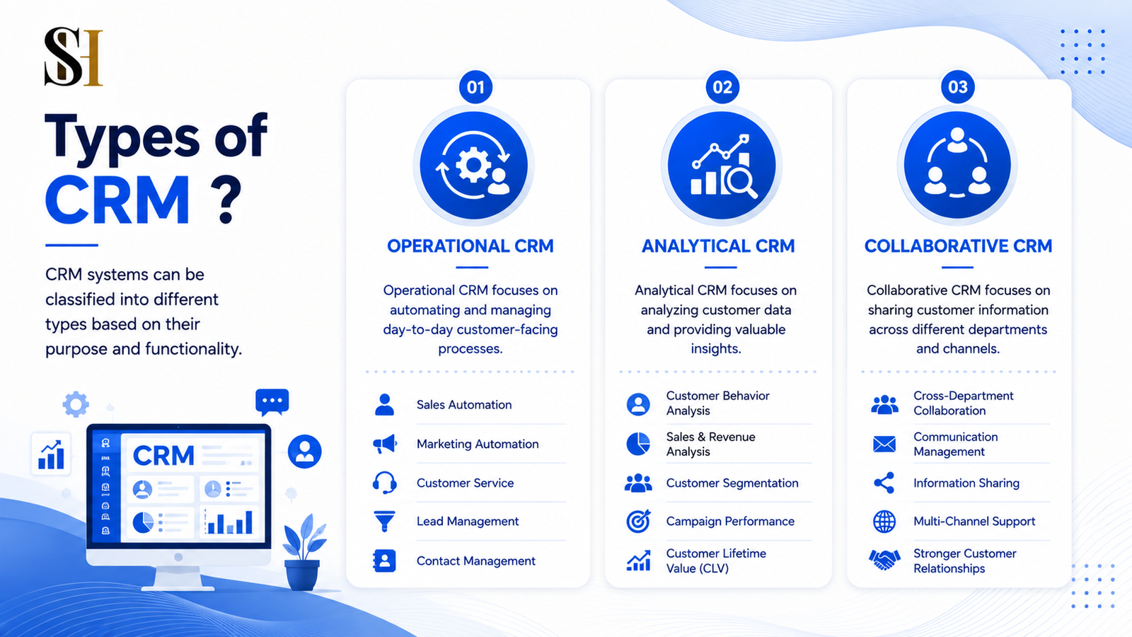 customer relationship management 