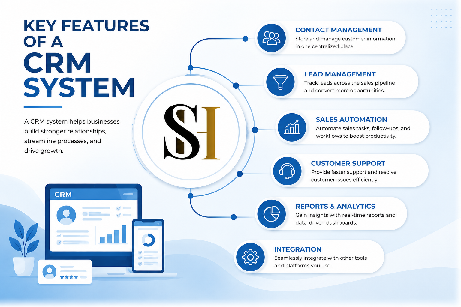 Customer Relationship Management