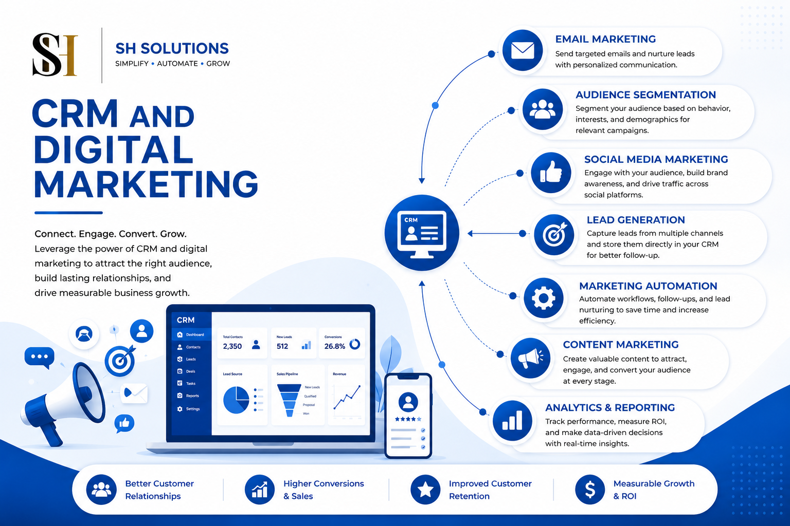 Customer Relationship Management