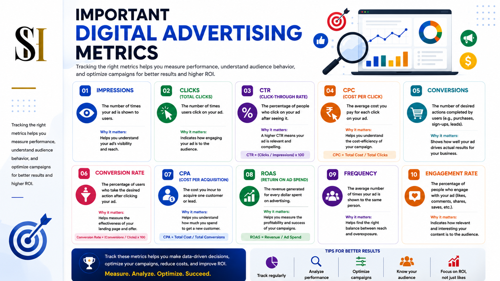 DIGITAL ADVERTISING