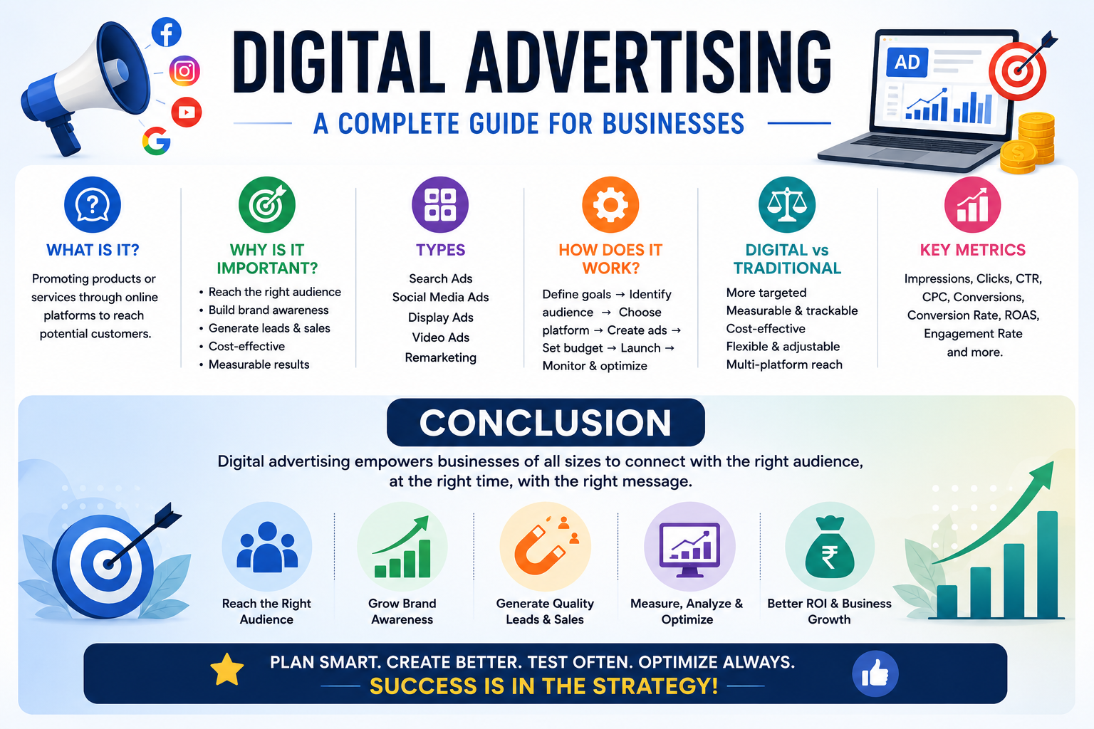 DIGITAL ADVERTISING
